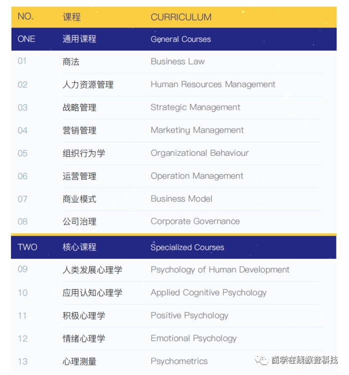 免试硕士喜报，多名同学已经全部毕业顺利拿证！