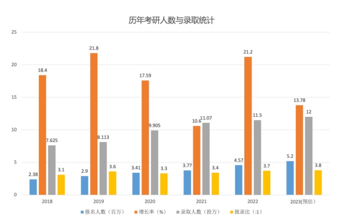 国内免试硕士，同等学力申硕含金量，本科有学位同学看过来！