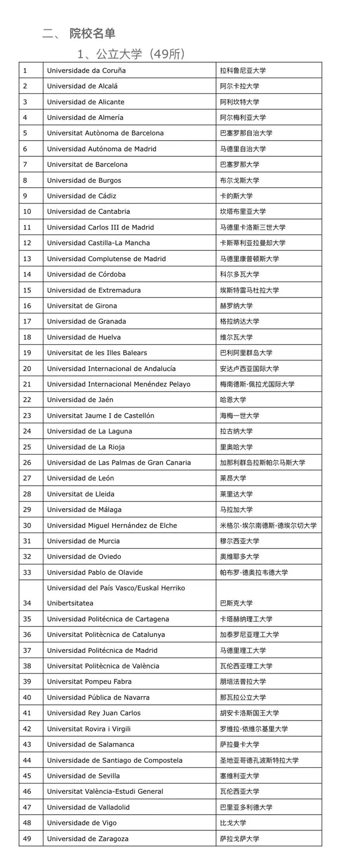 瓦伦西亚大学-超A级世界名校来袭