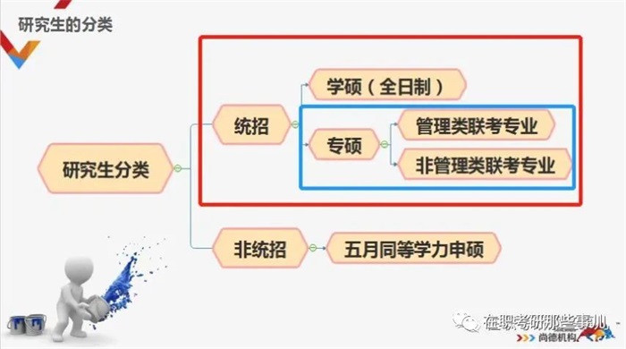 你总担心含金量，但是又不想考试，看完再决定！