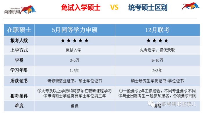 你总担心含金量，但是又不想考试，看完再决定！