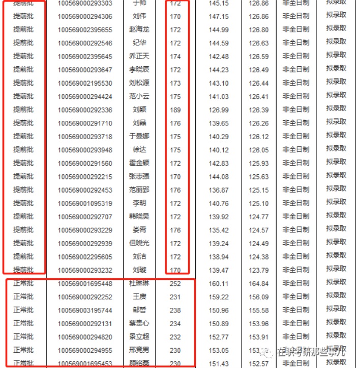 2024首批提面来袭，做好应战准备！