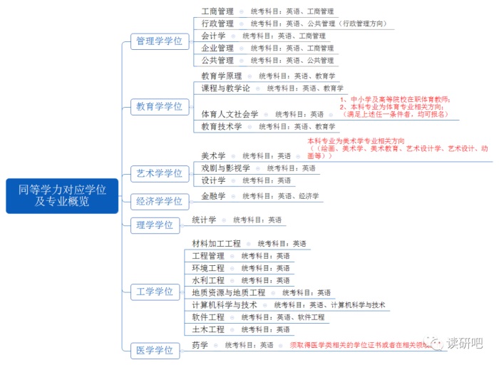 免试入学拿硕士，原来读研还有“捷径”可走？