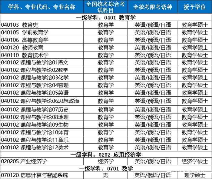 湖北师范大学免试教育硕士稀缺资源来袭！