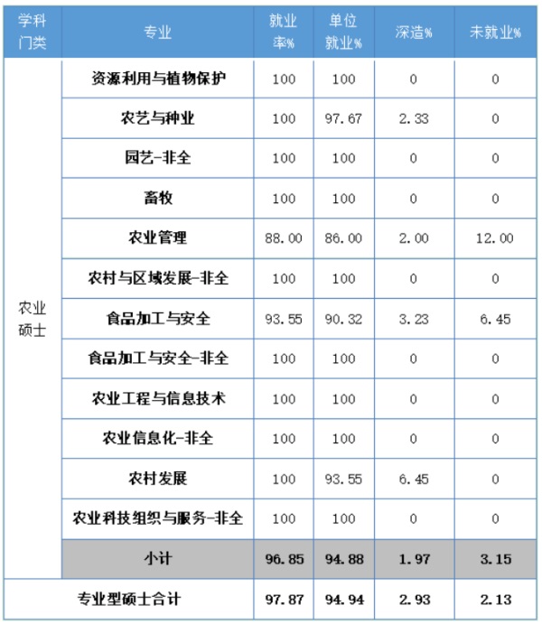 最简单好考双证专业，躺着就能拿证！