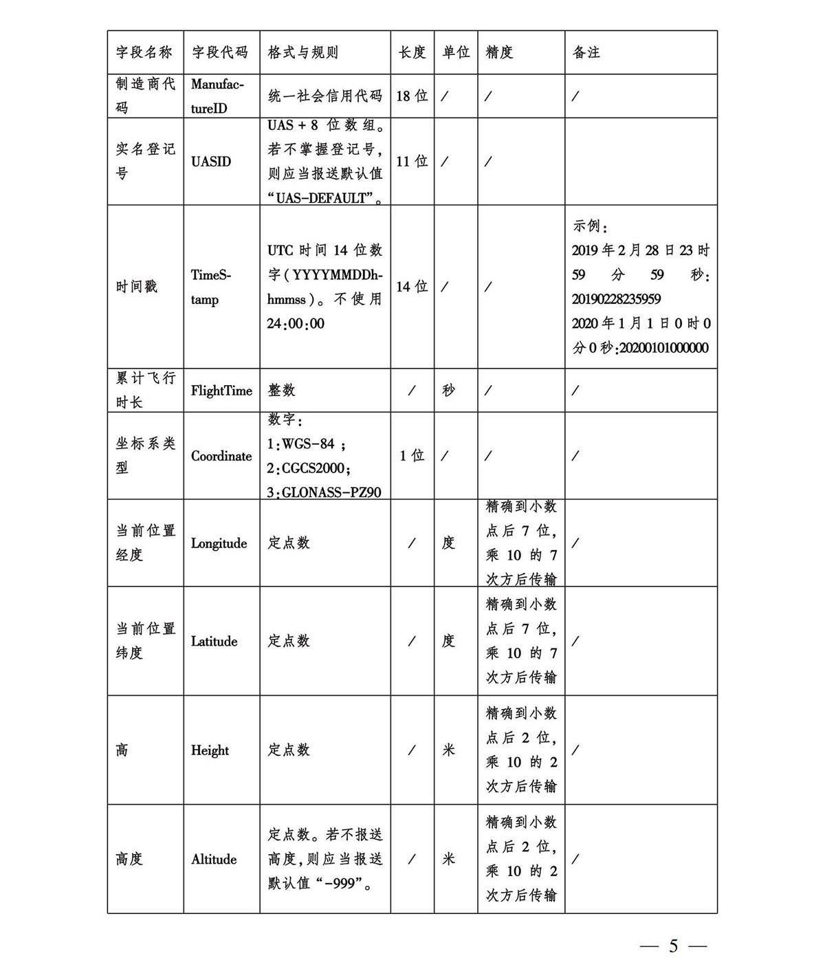 【民航规章】轻小型民用无人机飞行动态数据管理规定