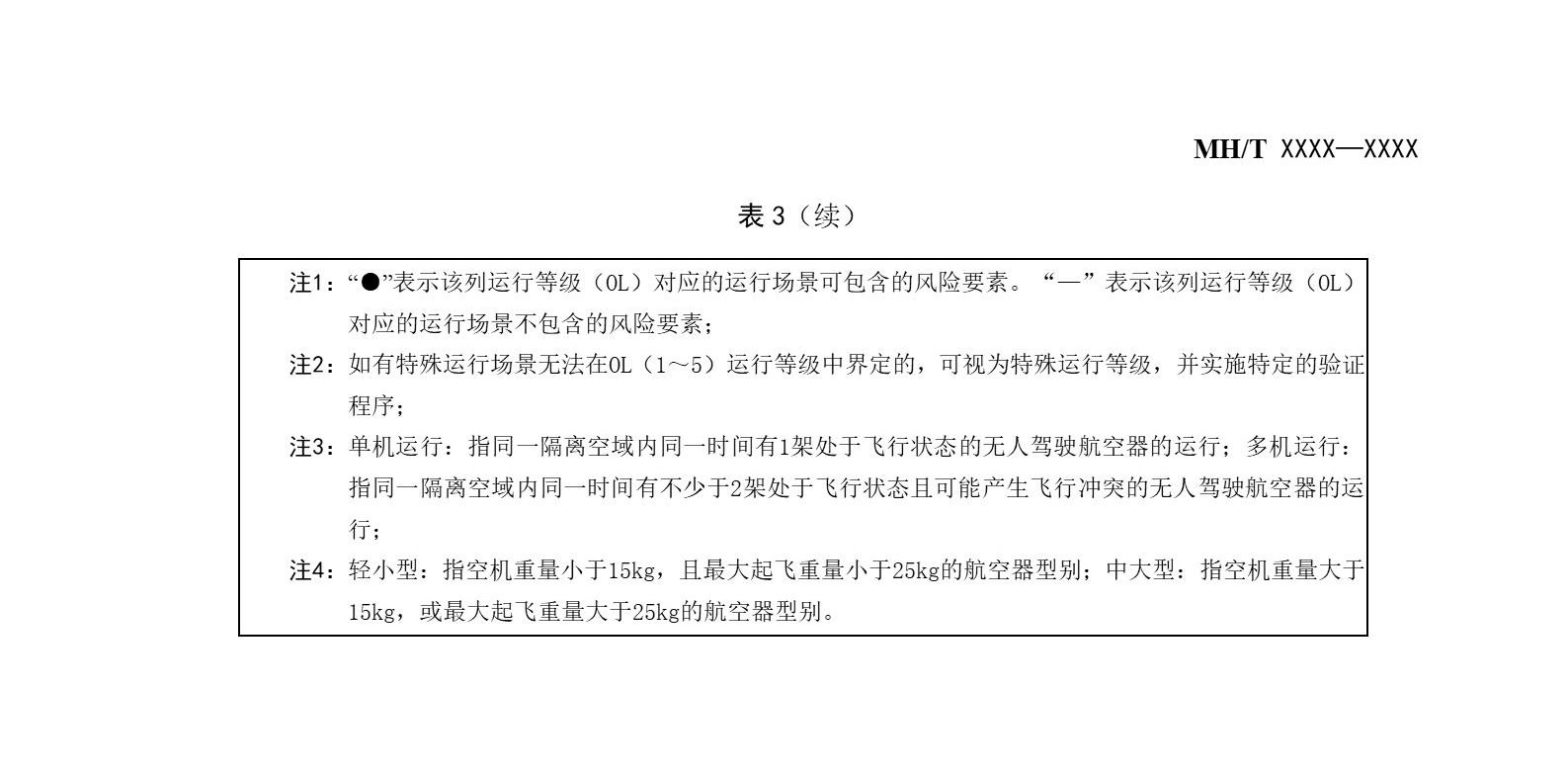 【民航规章】民用无人驾驶航空器系统分布式操作运行等级划分（征求意见稿）