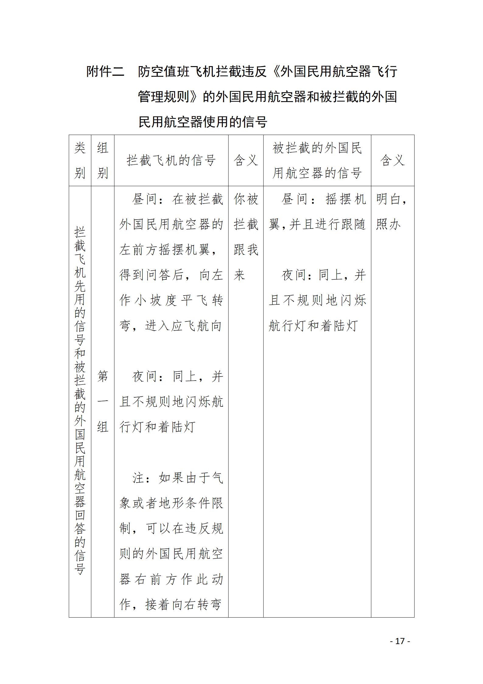 【法例法规】外国民用航空器飞行管理规则