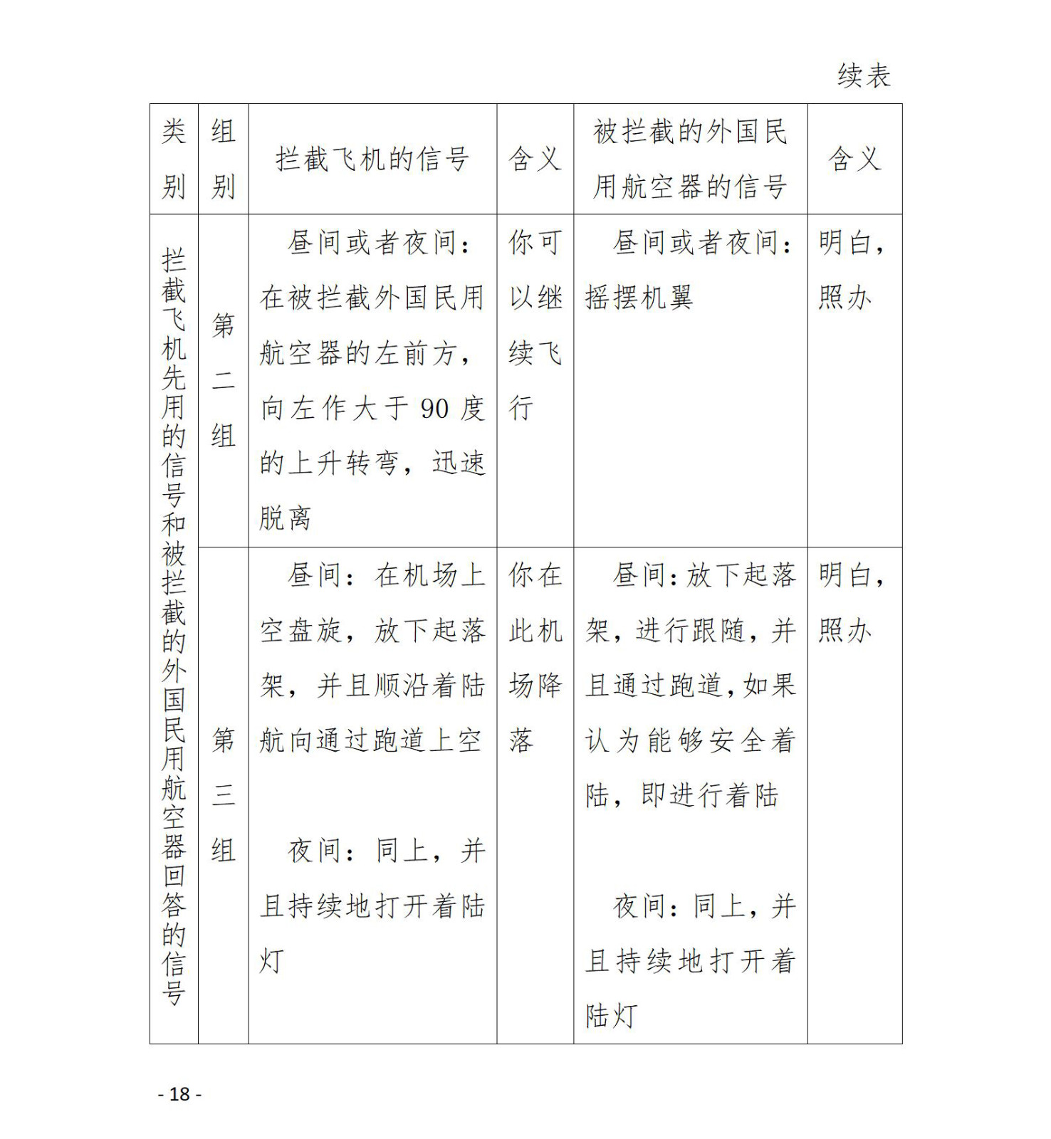 【法例法规】外国民用航空器飞行管理规则