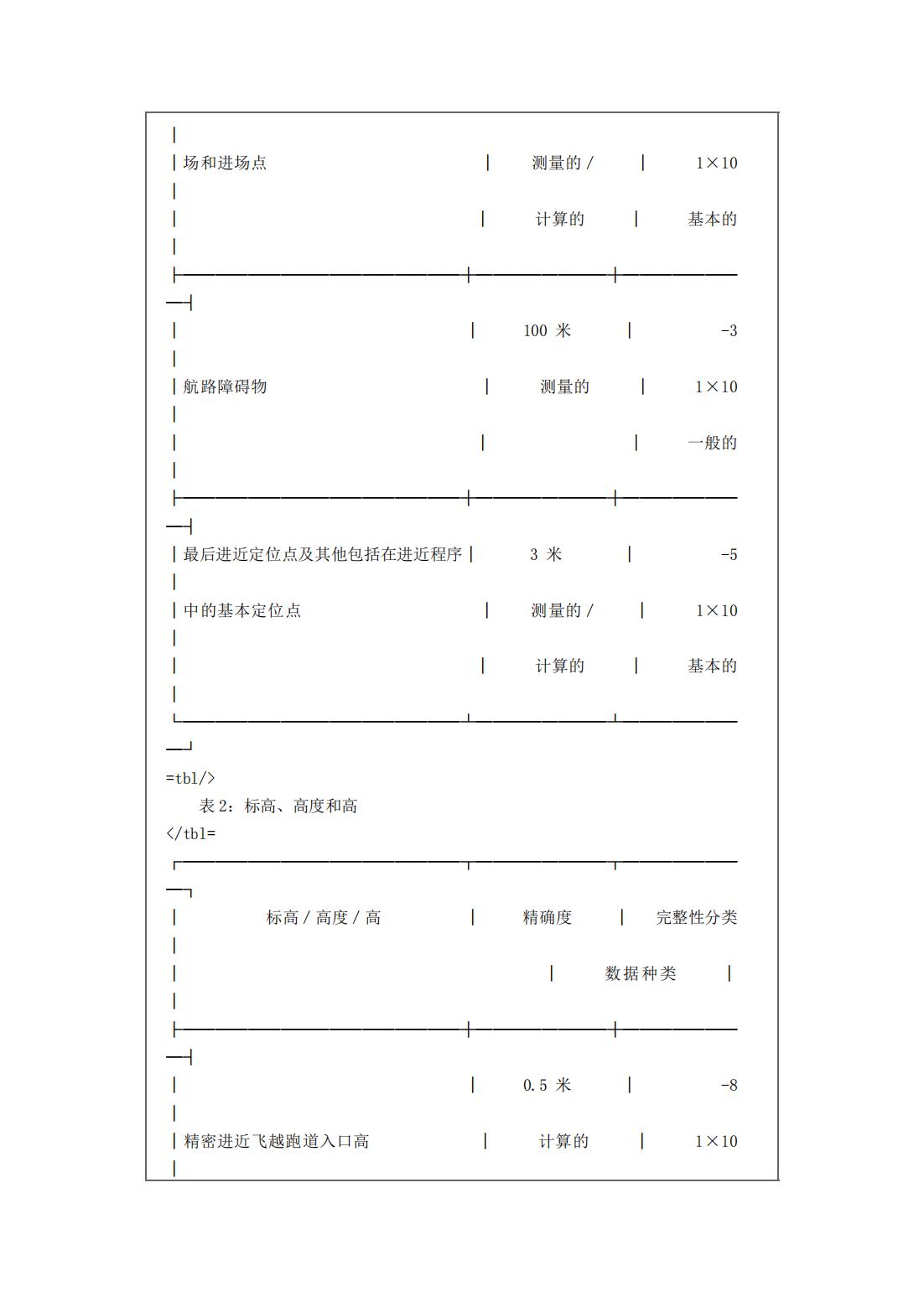 【民航规章】民用航空使用空域办法