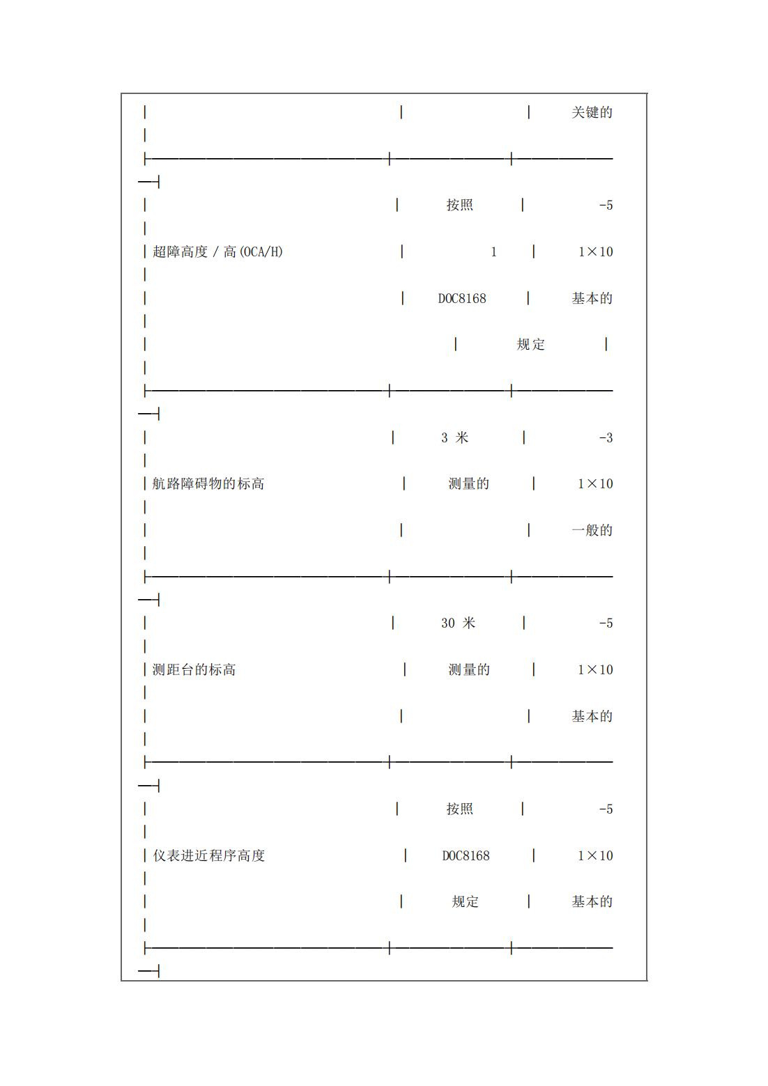 【民航规章】民用航空使用空域办法