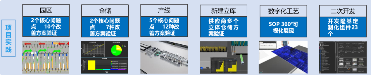 方案特点