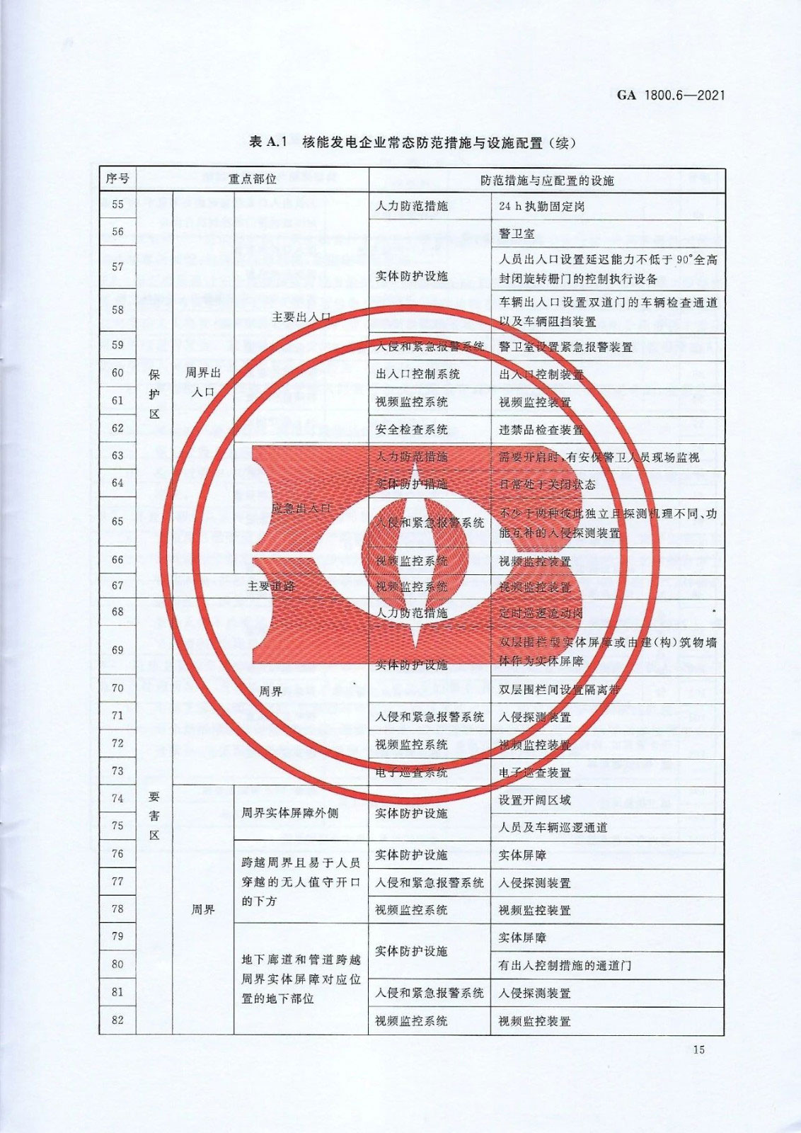【治安反恐】电力系统治安反恐防范要求第6部分：核能发电企业