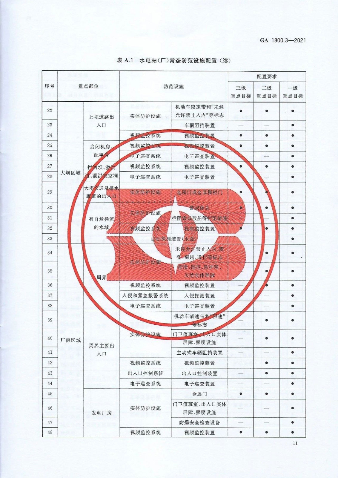 【治安反恐】电力系统治安反恐防范要求第3部分：水力发电企业