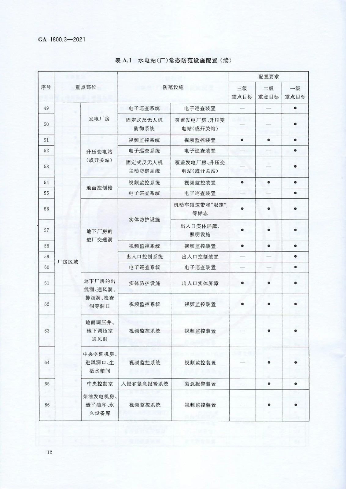 【治安反恐】电力系统治安反恐防范要求第3部分：水力发电企业