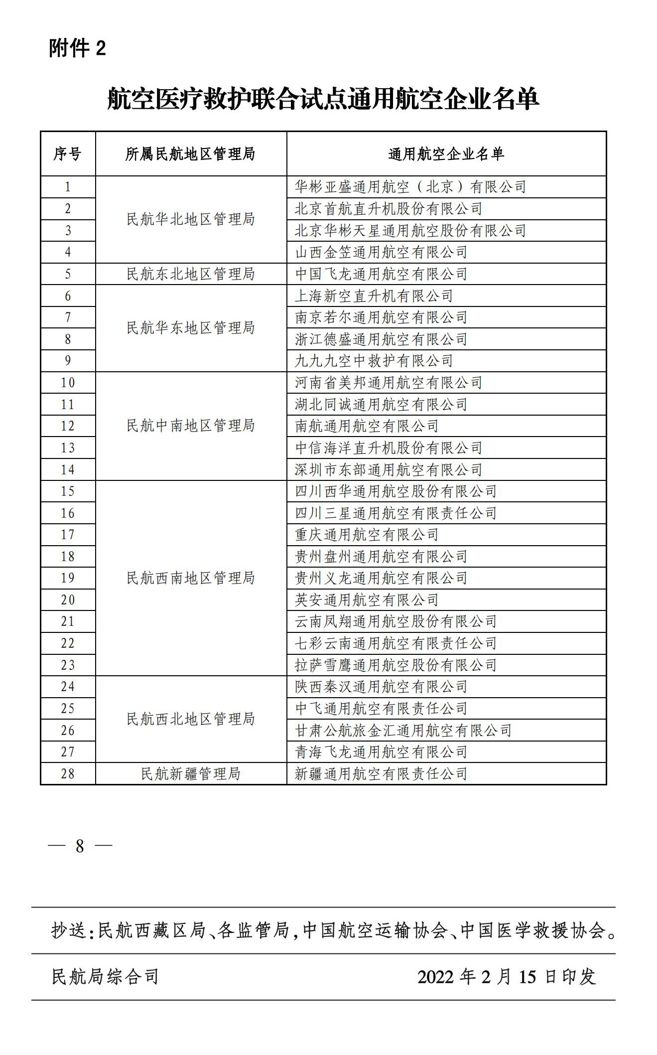 【民航规章】关于深化航空医疗救护联合试点工作的通知 【民航规章】关于深化航空医疗救护联合试点工作的通知