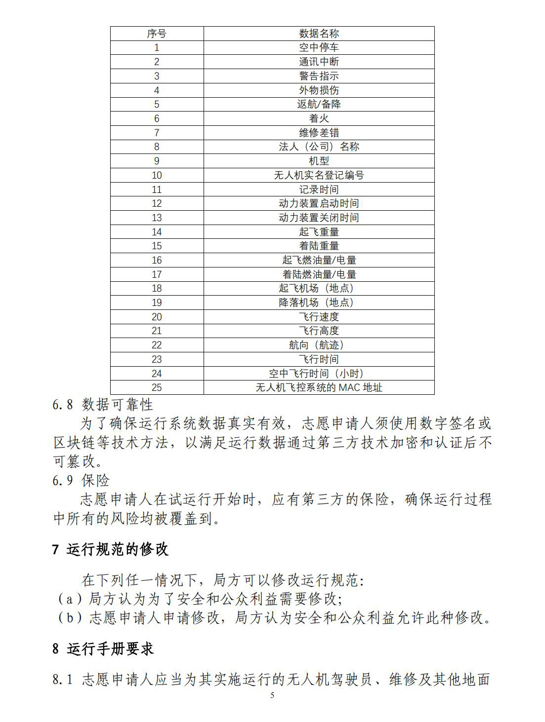 【民航规章】特定类无人机试运行管理规程（暂行）