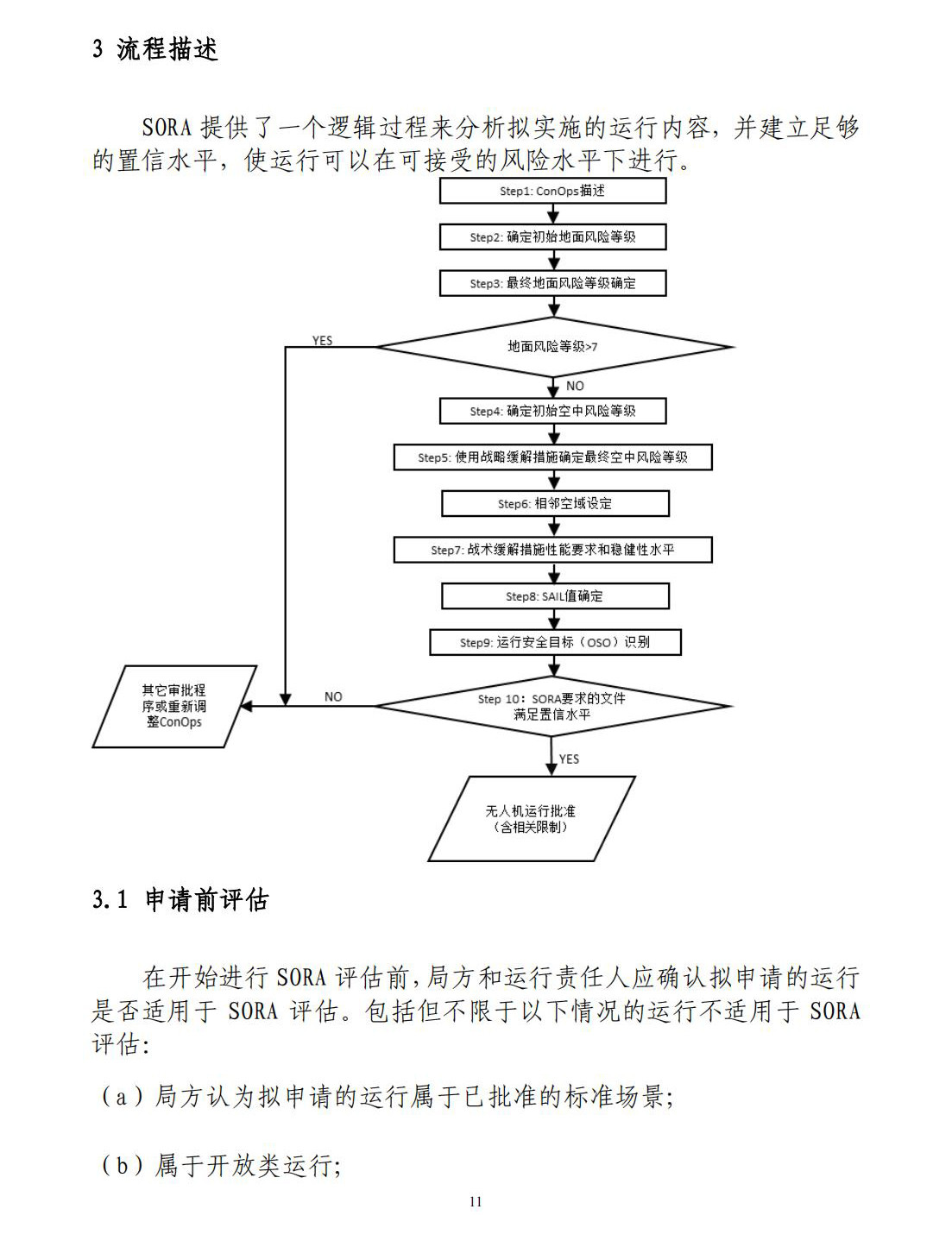 【民航规章】特定类无人机试运行管理规程（暂行）