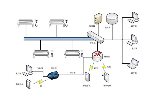 SL-ENMS Embroidery Network Management System