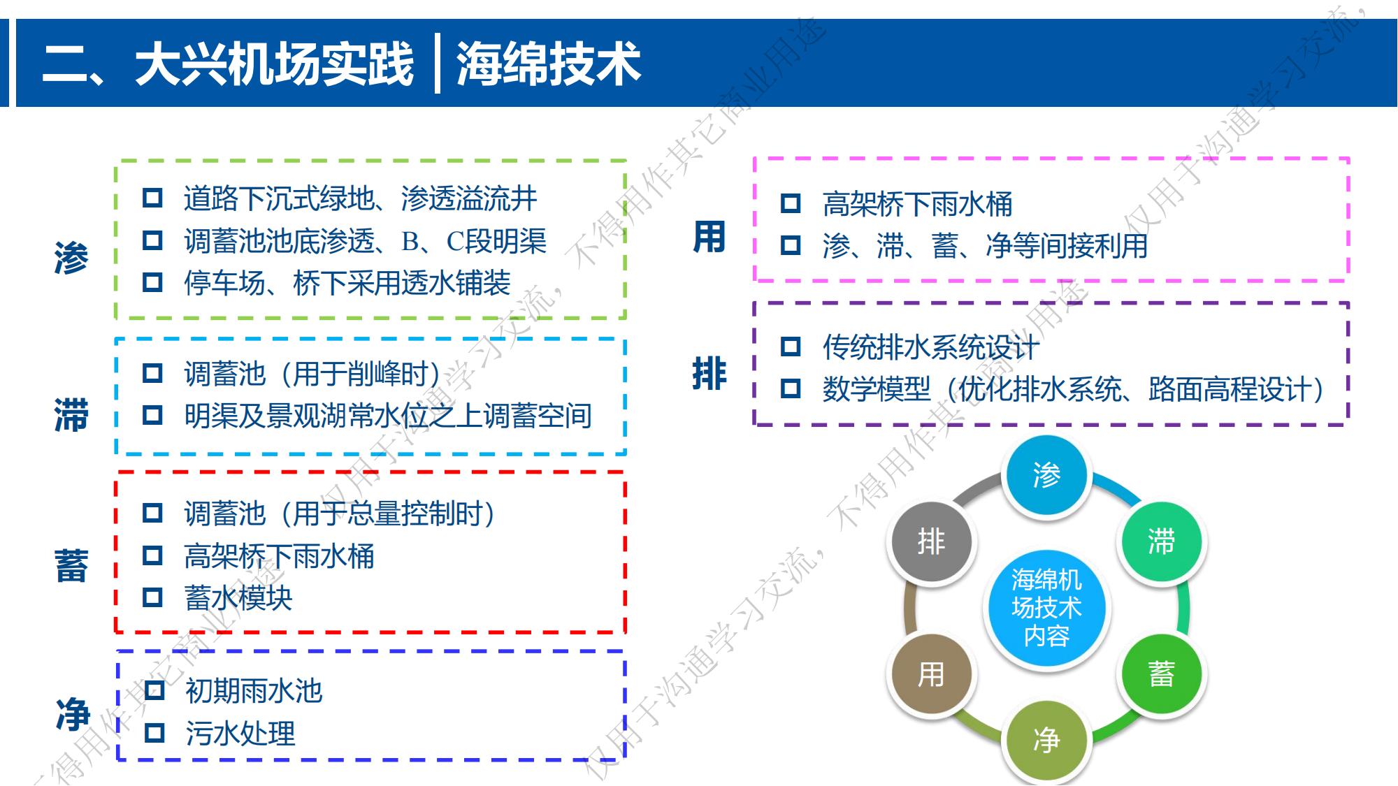 专家报告丨张韵：“海绵机场”范式探索与实践—— 以大兴国际机场为例