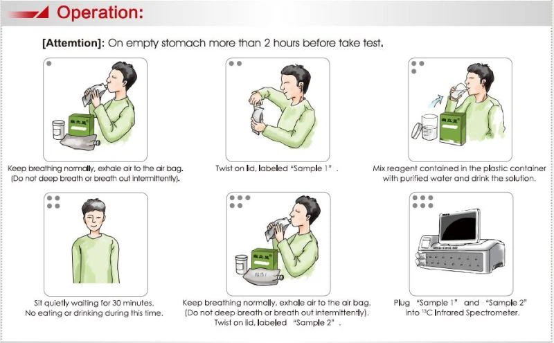 Detection H.pylori Fast Way