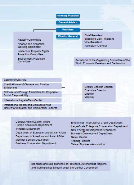 Organizational Chart