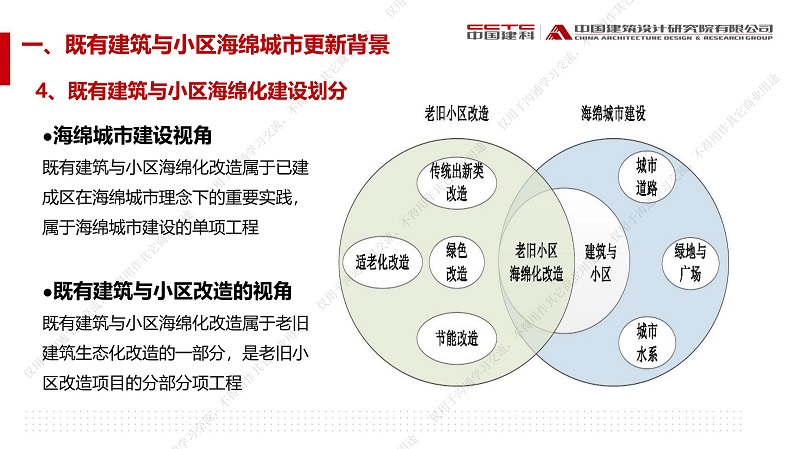 专家报告丨赵锂：城市更新背景下——“微更新”策略的既有建筑与小区海绵城市建设技术与实践