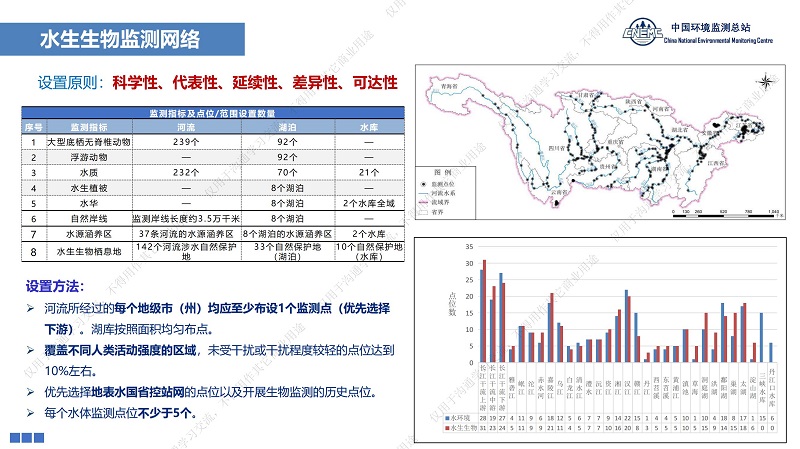 专家报告丨王业耀:长江流域地表水生态环境质量监测网络构建与业务化运行体系 专家报告丨王业耀:长江流域地表水生态环境质量监测网络构建与业务化运行体系