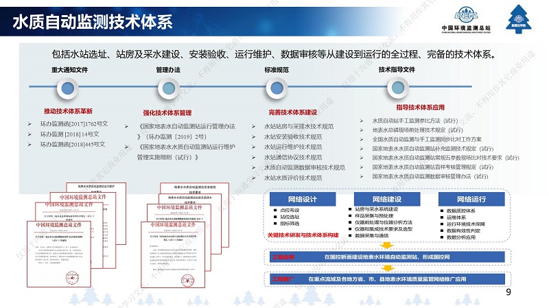 专家报告丨王业耀：长江流域地表水生态环境质量监测网络构建与业务化运行体系