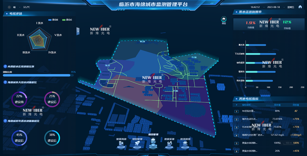 臨沂海綿城市綜合監測平臺