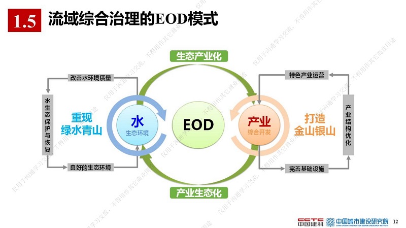 专家报告丨薛祥山：流域综合治理EOD模式精细化管理与智慧海绵城市结合