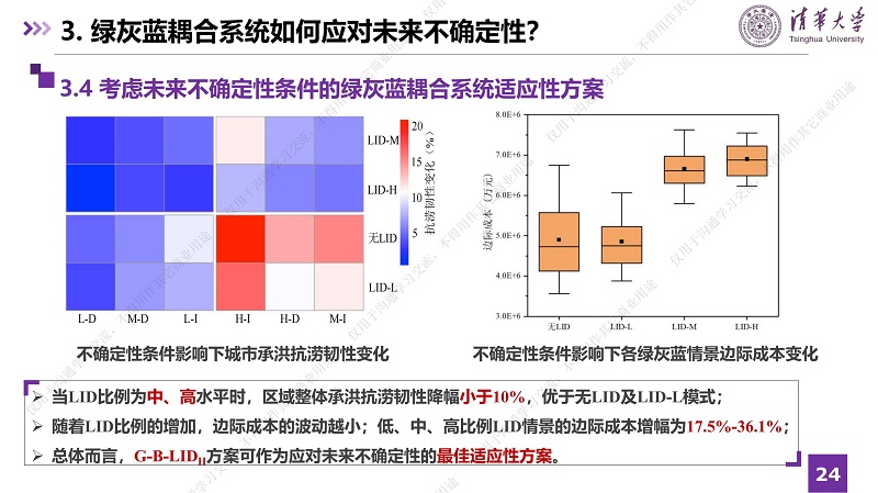 专家报告丨张潇月:绿灰蓝耦合系统如何提升城市承洪抗涝韧性及应对未来不确定性 专家报告丨张潇月:绿灰蓝耦合系统如何提升城市承洪抗涝韧性及应对未来不确定性