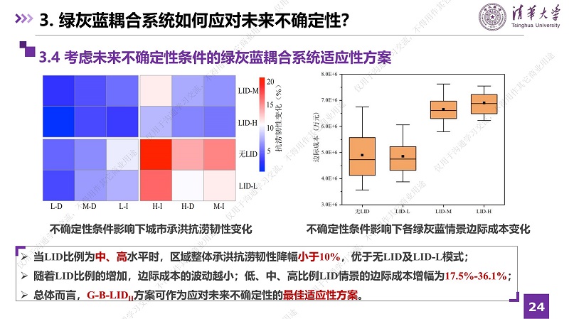 专家报告丨张潇月：绿灰蓝耦合系统如何提升城市承洪抗涝韧性及应对未来不确定性