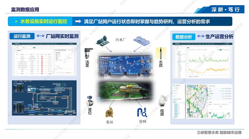 专家报告丨徐昊旻:智慧水务在城市水系统治理中的应用探讨——以九江为例 专家报告丨徐昊旻:智慧水务在城市水系统治理中的应用探讨——以九江为例