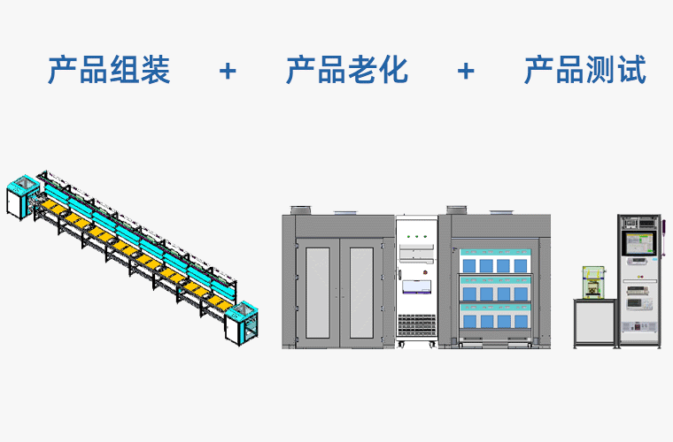 生产能力