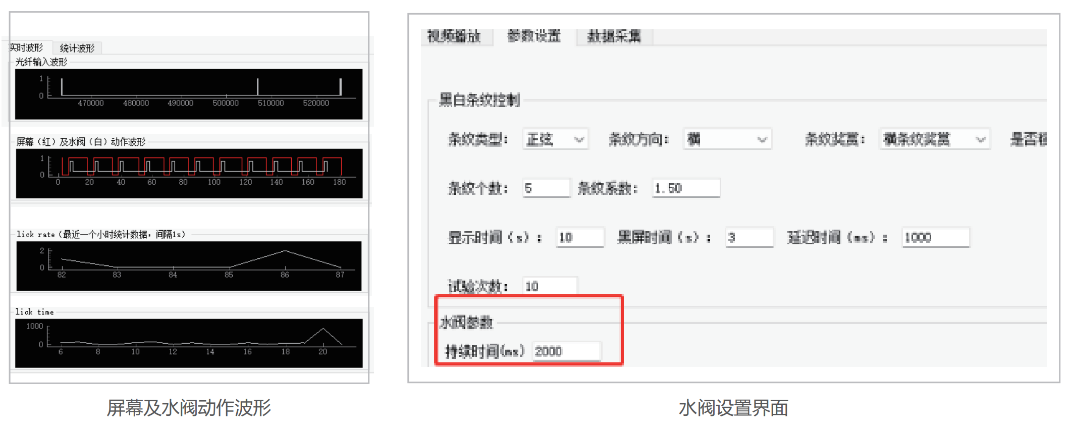 小鼠视觉与舔舐摄水行为学系统