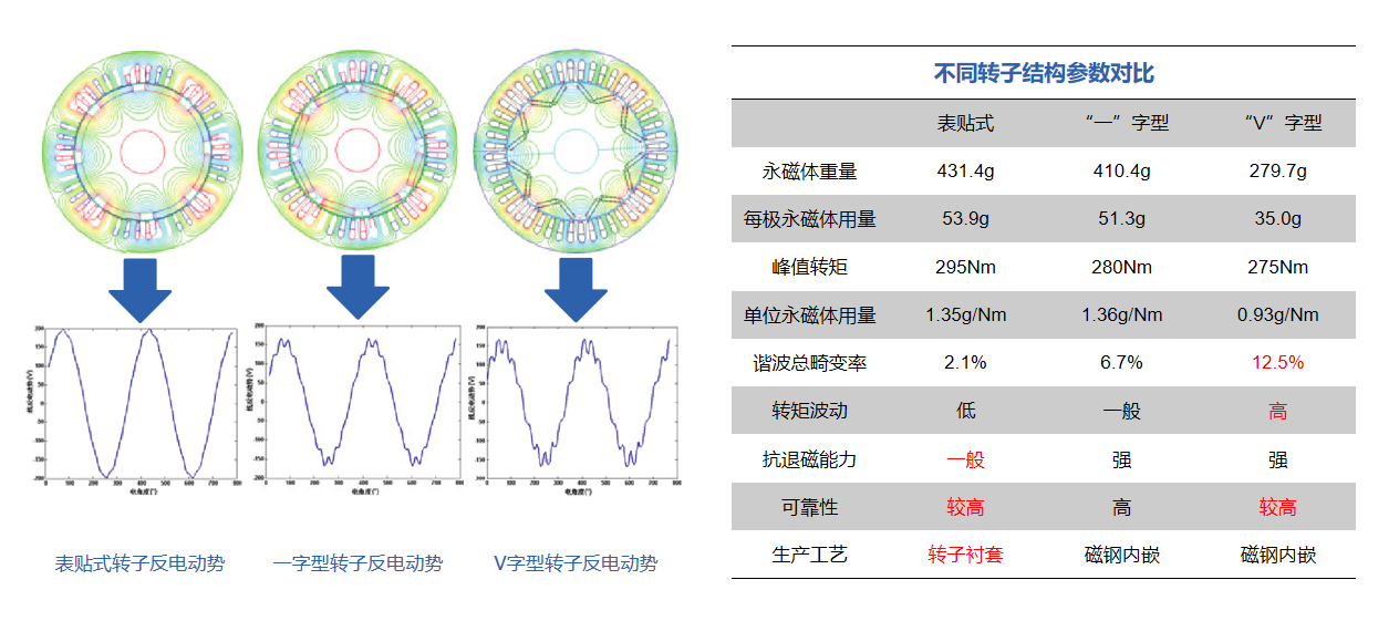 12.9kW变桨电机