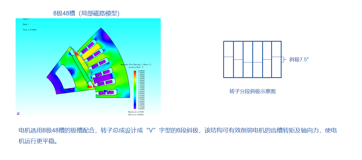 12.9kW变桨电机