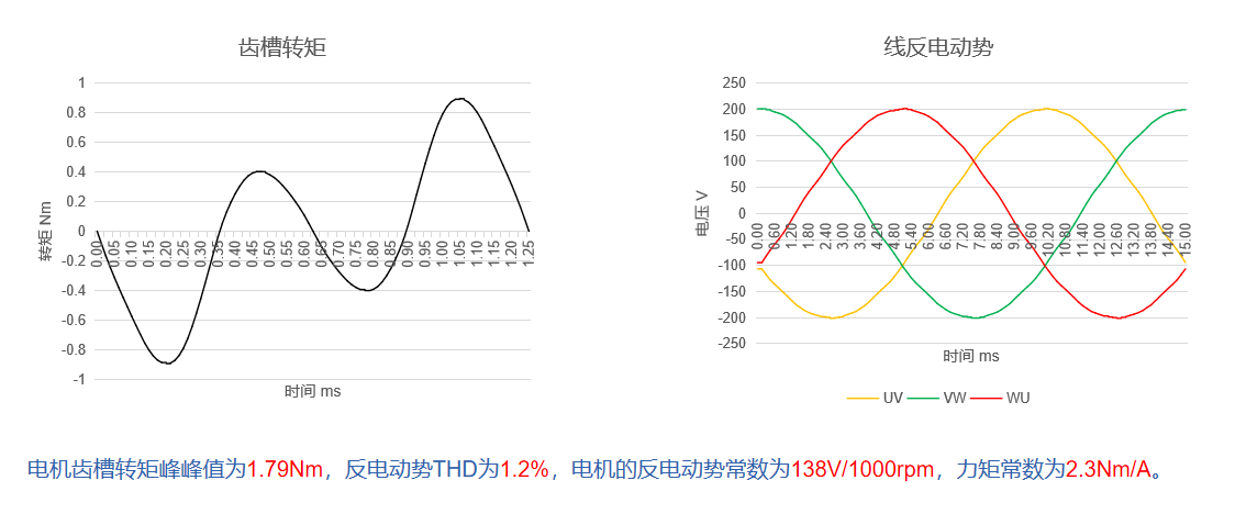 12.9kW变桨电机