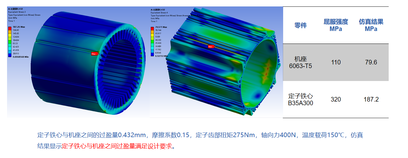 12.9kW变桨电机