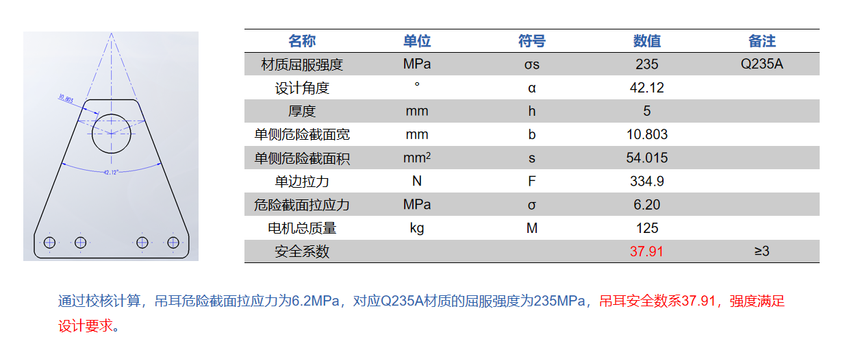 12.9kW变桨电机