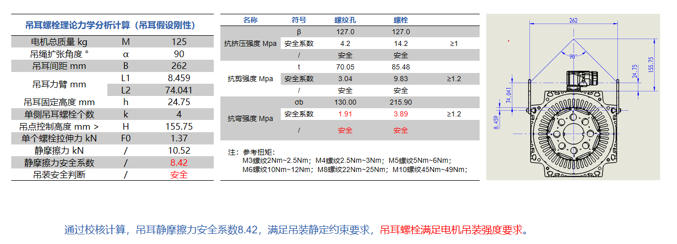 12.9kW变桨电机