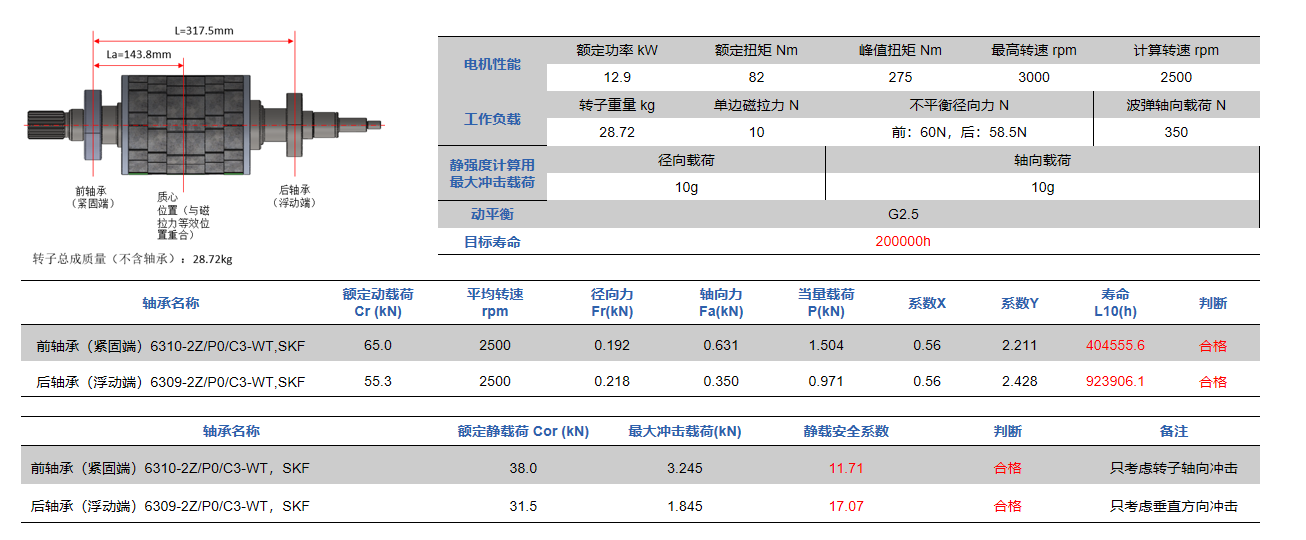 12.9kW变桨电机