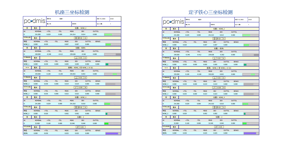 12.9kW变桨电机