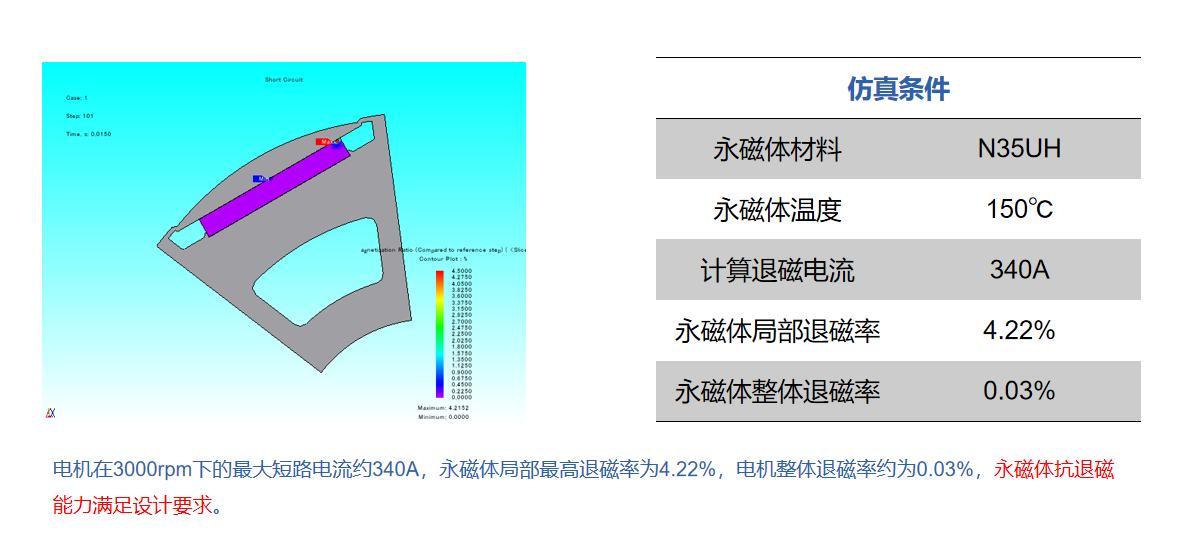 12.9kW变桨电机