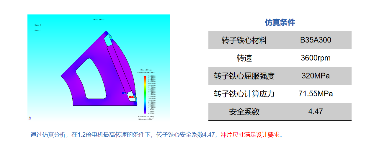 12.9kW变桨电机