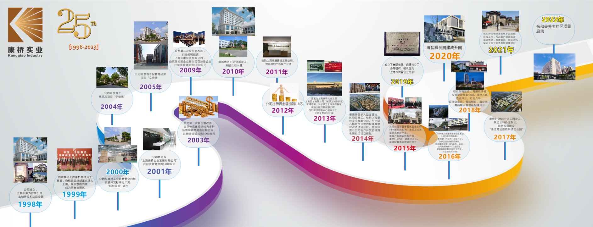 The 25th Anniversary Commemorative Activity of Kangqiao Industrial Development (Group) Co., Ltd. 