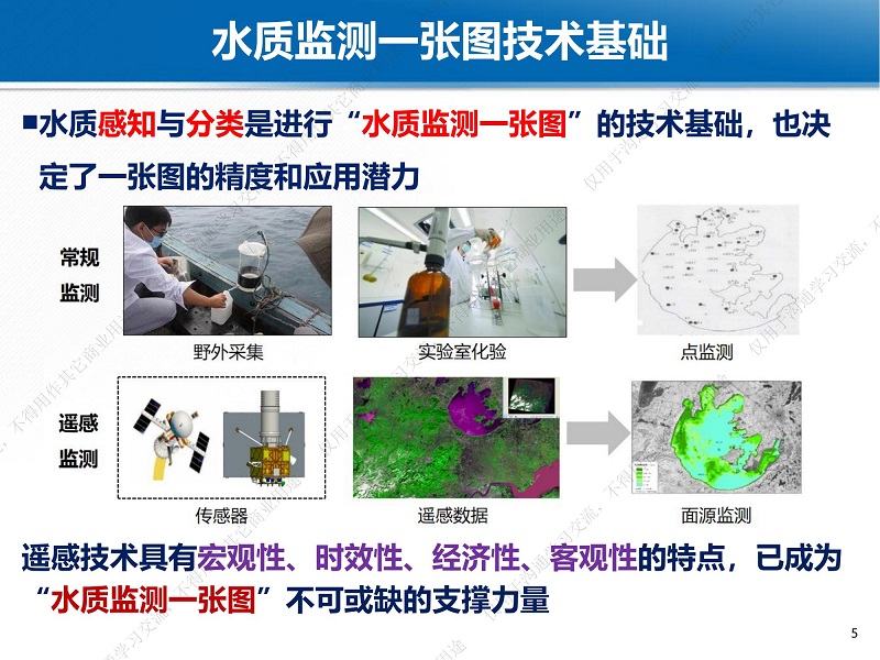 专家报告丨魏立飞：星-机-地-船联动机制下的武汉市水质监测一张图研究