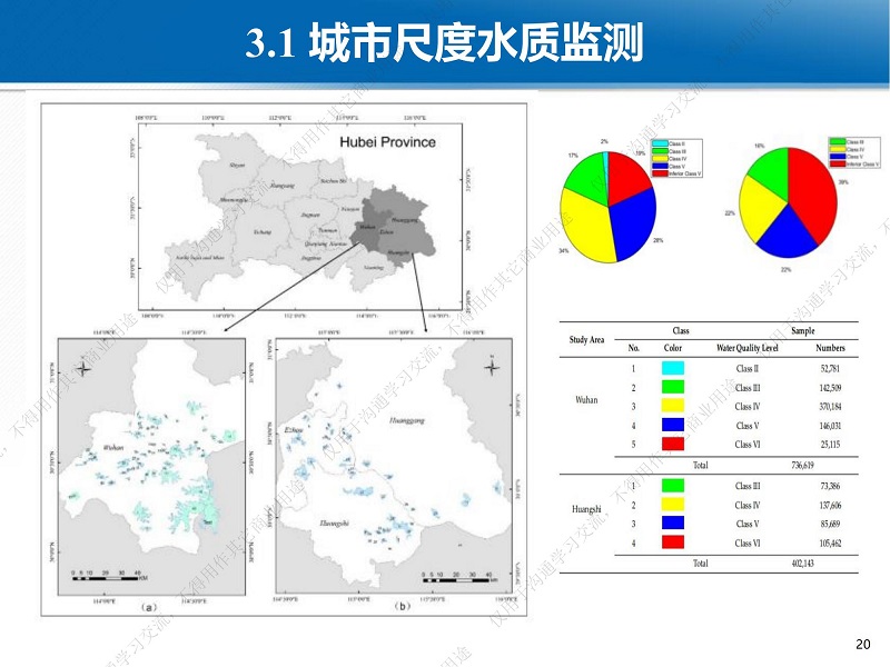专家报告丨魏立飞：星-机-地-船联动机制下的武汉市水质监测一张图研究