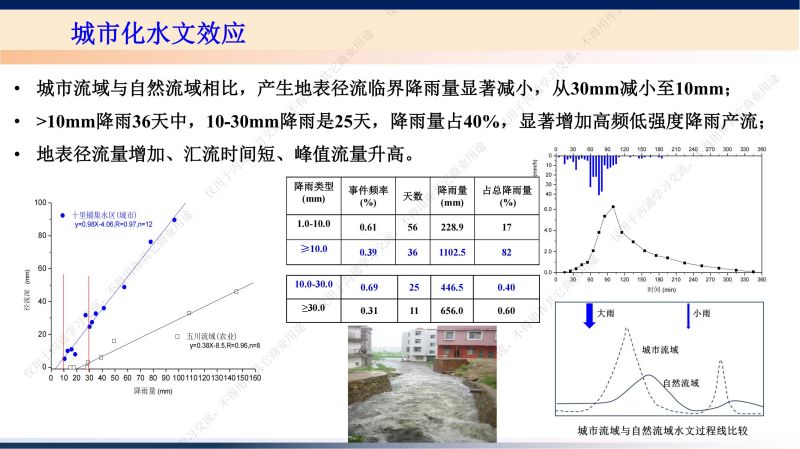 专家报告丨李立青：武汉青山典型海绵渗滤设施对地表径流污染去除作用监测研究